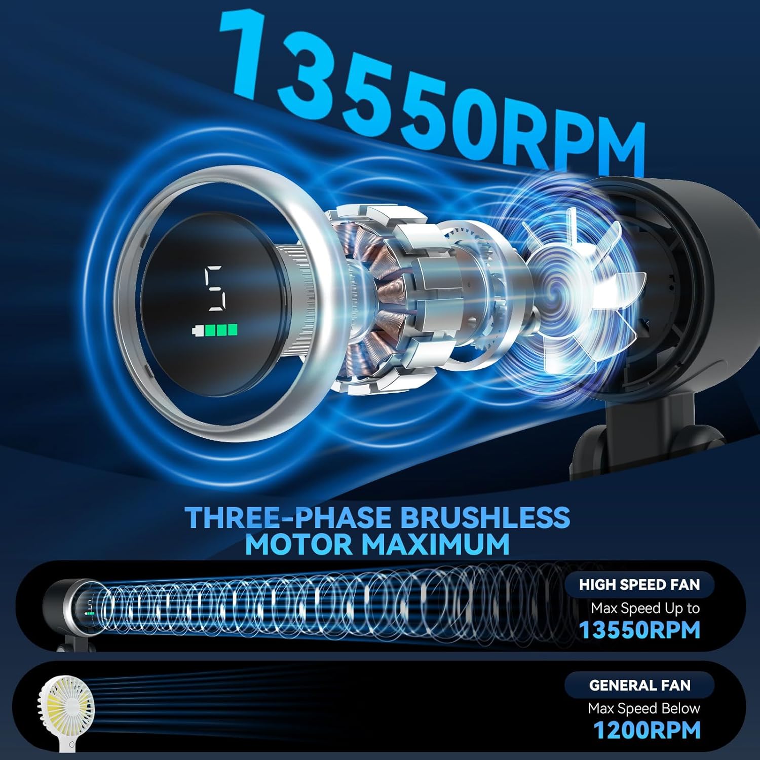 Handheld Turbo Fan, 5 Gear Wind, Battery Operated
